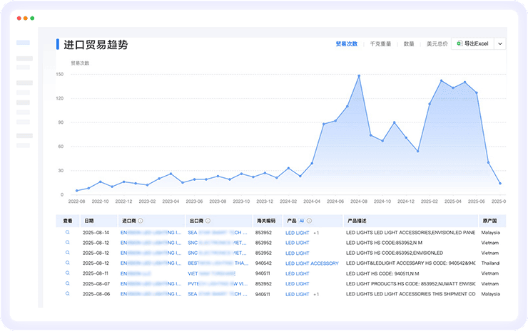 豪门国际数据通