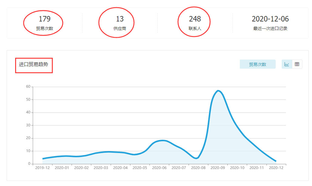 豪门国际,上海豪门国际怎么样,豪门国际数据怎么样