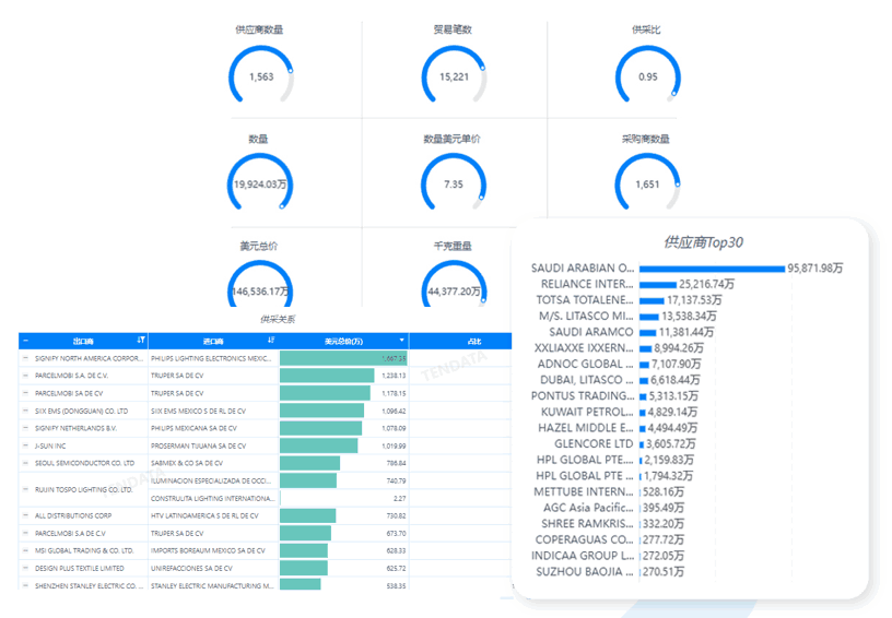 豪门国际数据库,豪门国际海关数据库,豪门国际海关数据