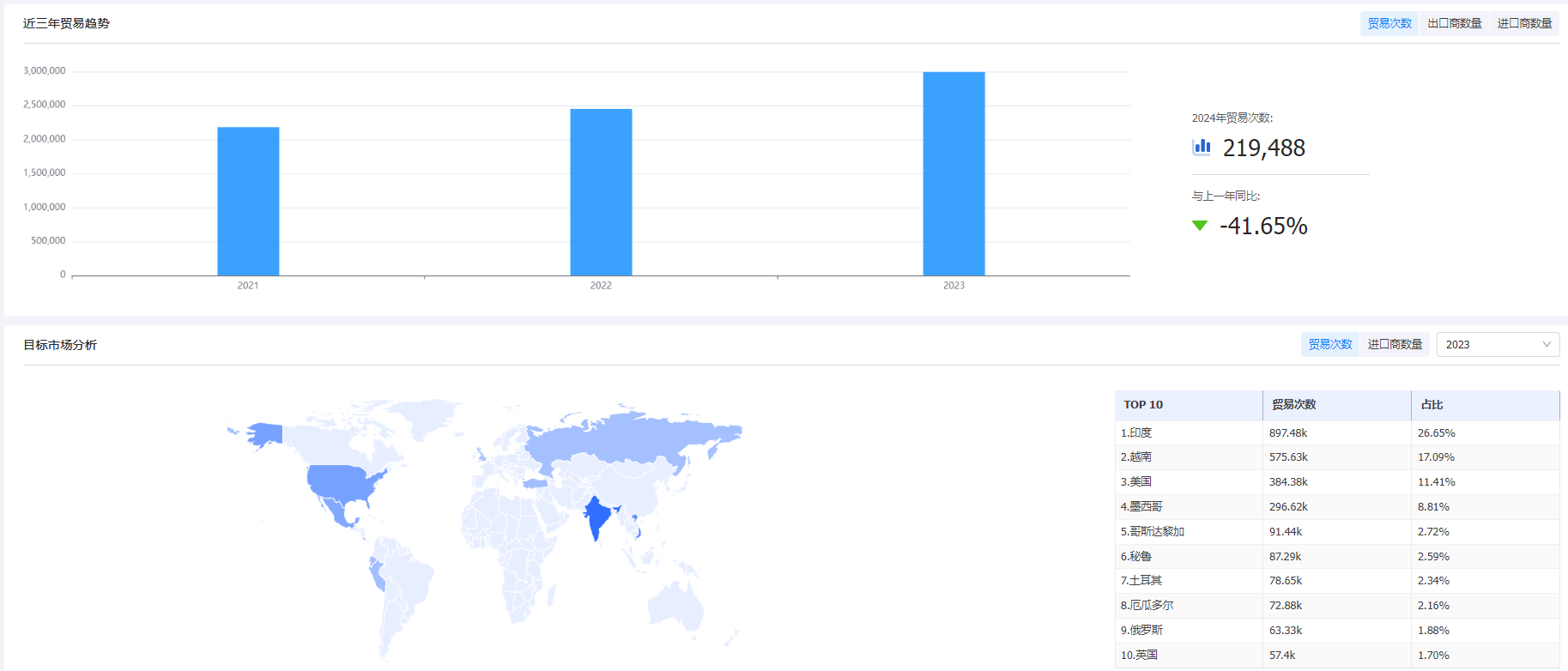 海关统计数据,豪门国际海关统计数据,外贸通海关统计数据
