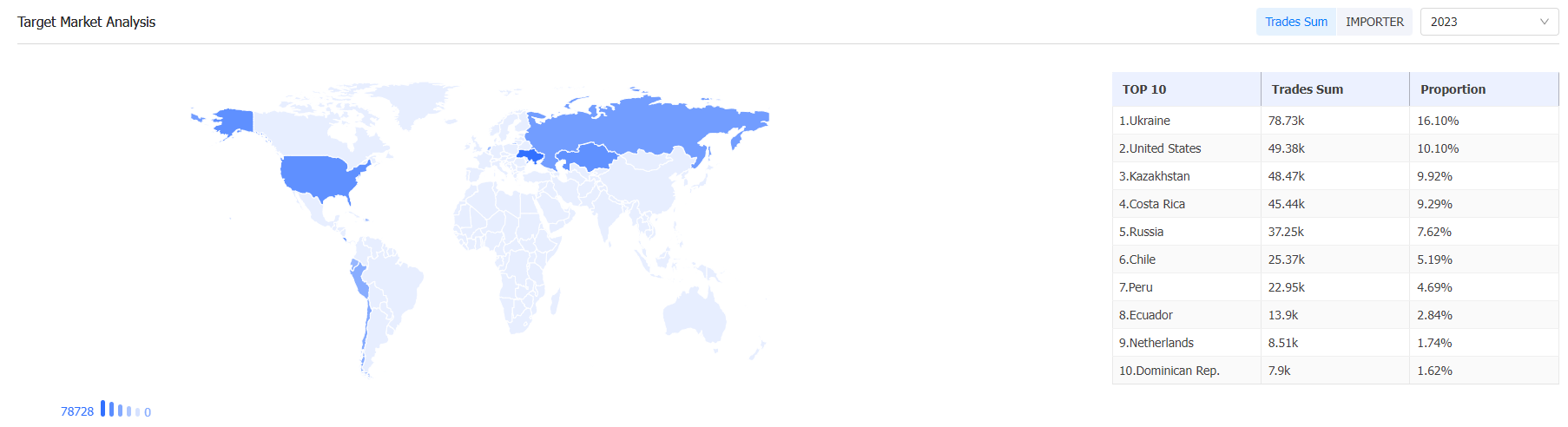 外贸数据,豪门国际外贸数据,豪门国际外贸数据平台 外贸数据,豪门国际外贸数据,豪门国际外贸数据平台