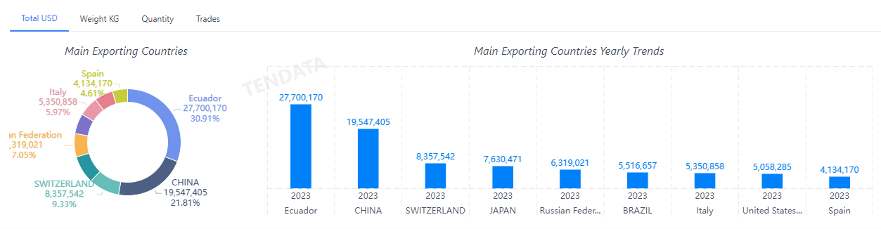 外贸数据,豪门国际外贸数据,豪门国际外贸数据平台 外贸数据,豪门国际外贸数据,豪门国际外贸数据平台
