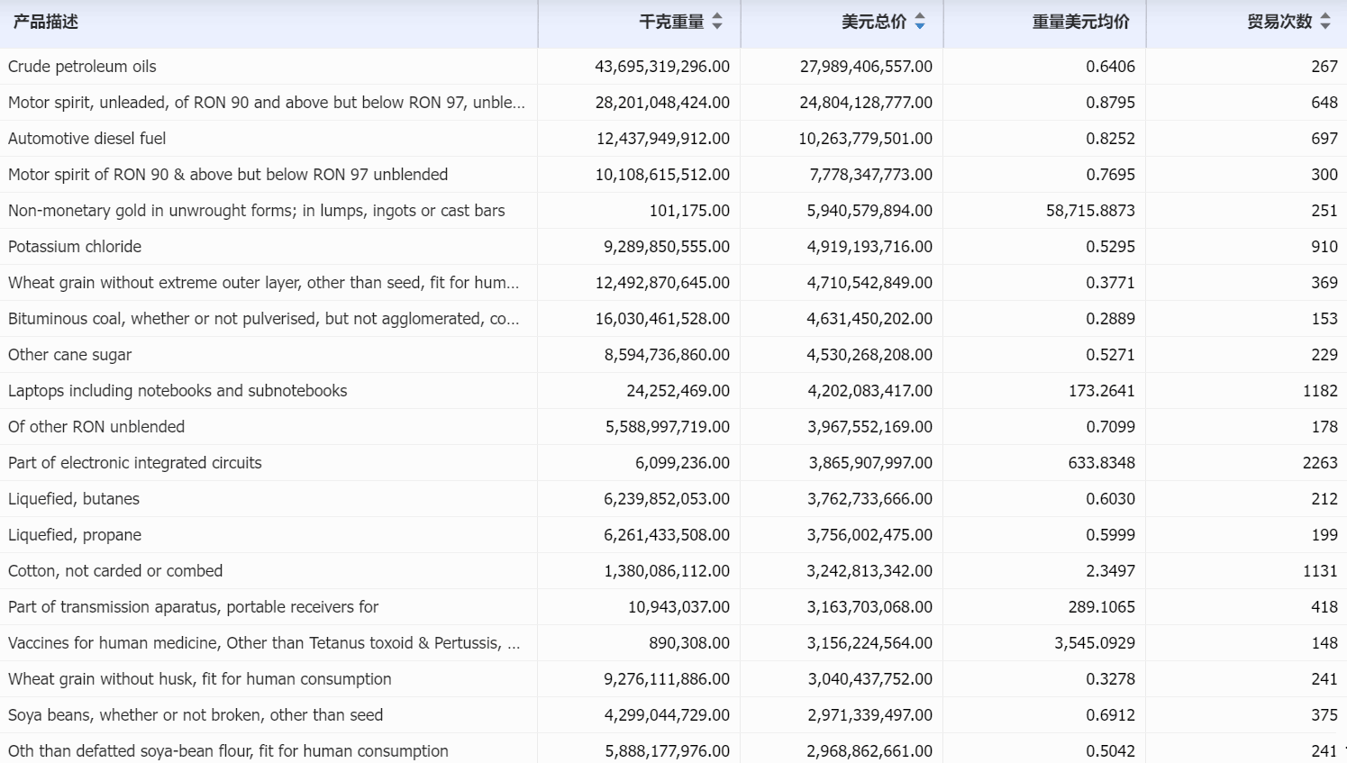 印尼海关数据,印尼进出口数据,印尼海关数据查询