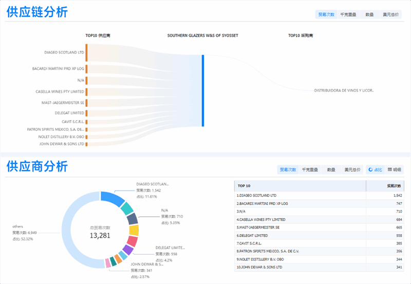 外贸客户开发,外贸客户,外贸客户怎么找 外贸客户开发,外贸客户,外贸客户怎么找