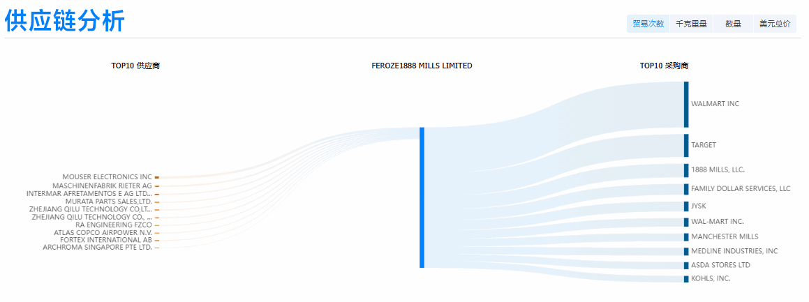 豪门国际,豪门国际外贸通,豪门国际数据 豪门国际,豪门国际外贸通,豪门国际数据