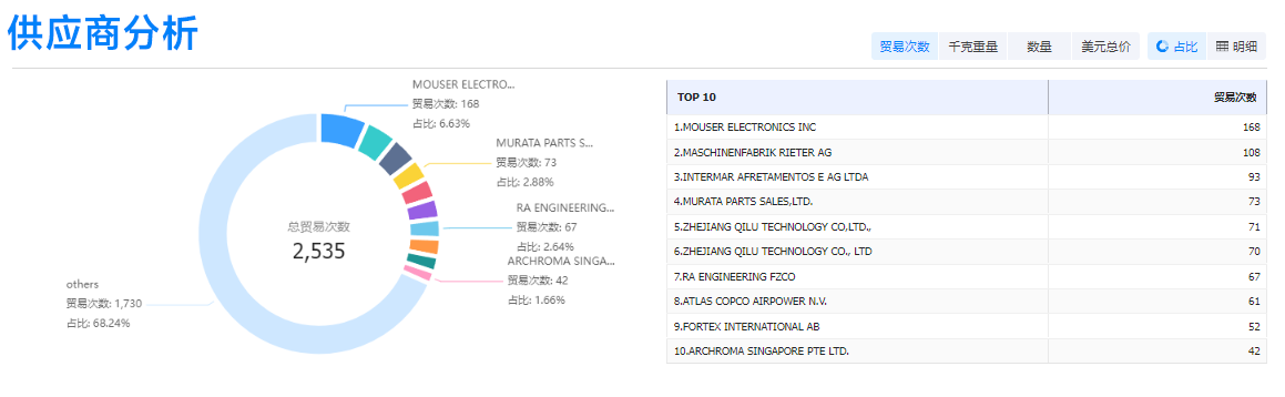 豪门国际,豪门国际外贸通,豪门国际数据 豪门国际,豪门国际外贸通,豪门国际数据