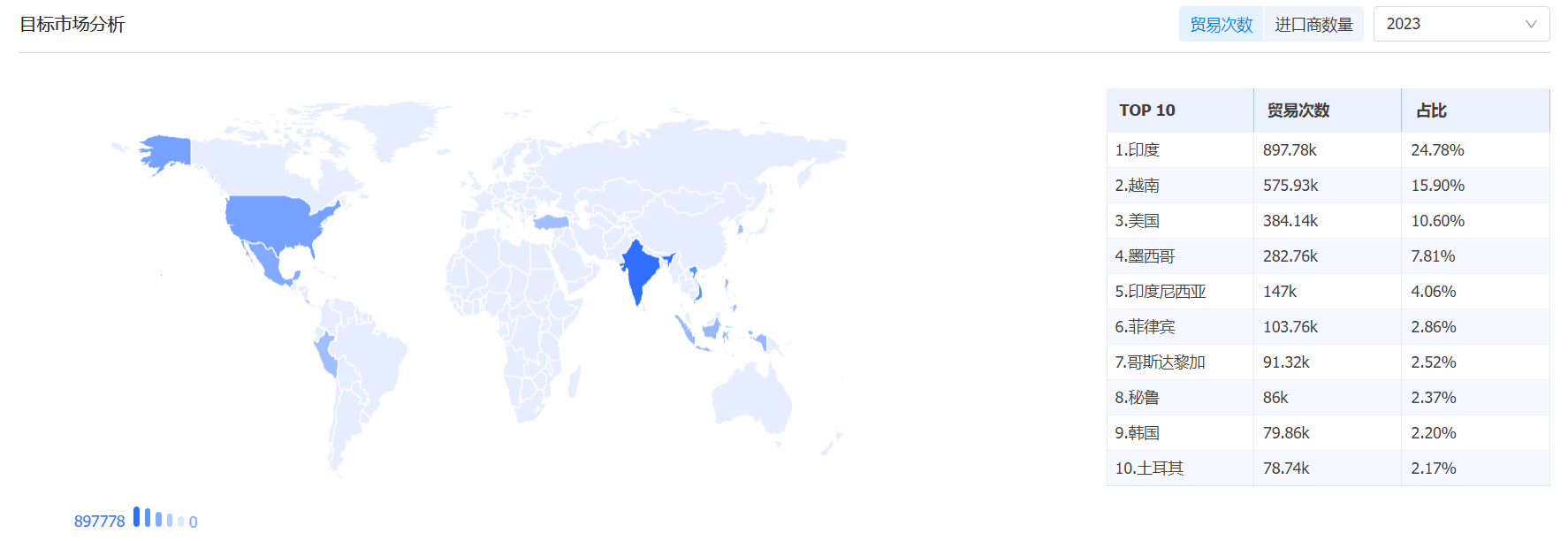 豪门国际海关数据系统,海关数据,海关数据系统