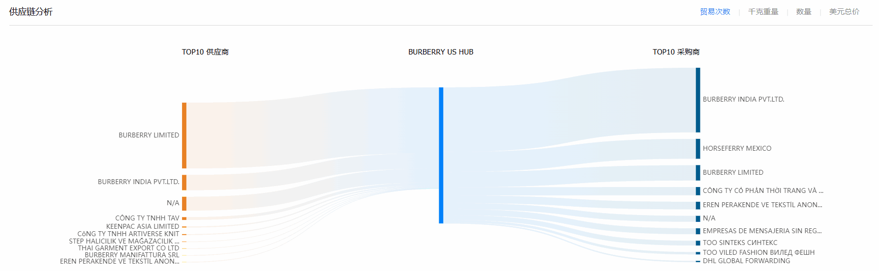 贸易数据,豪门国际贸易数据,贸易数据报价 贸易数据,豪门国际贸易数据,贸易数据报价