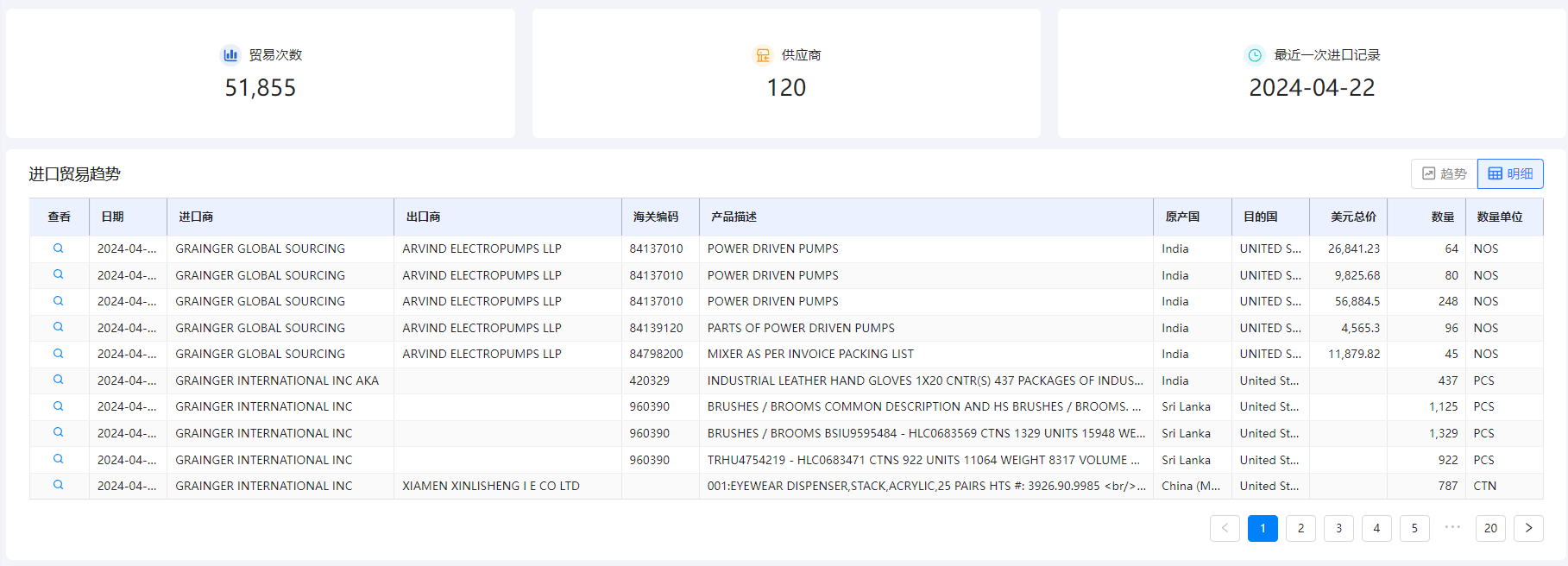 海关数据在线查询,豪门国际海关数据在线查询,海关数据