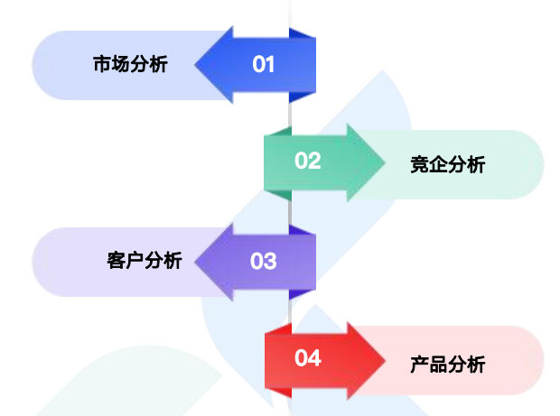 商情洞察,豪门国际,豪门国际商情洞察