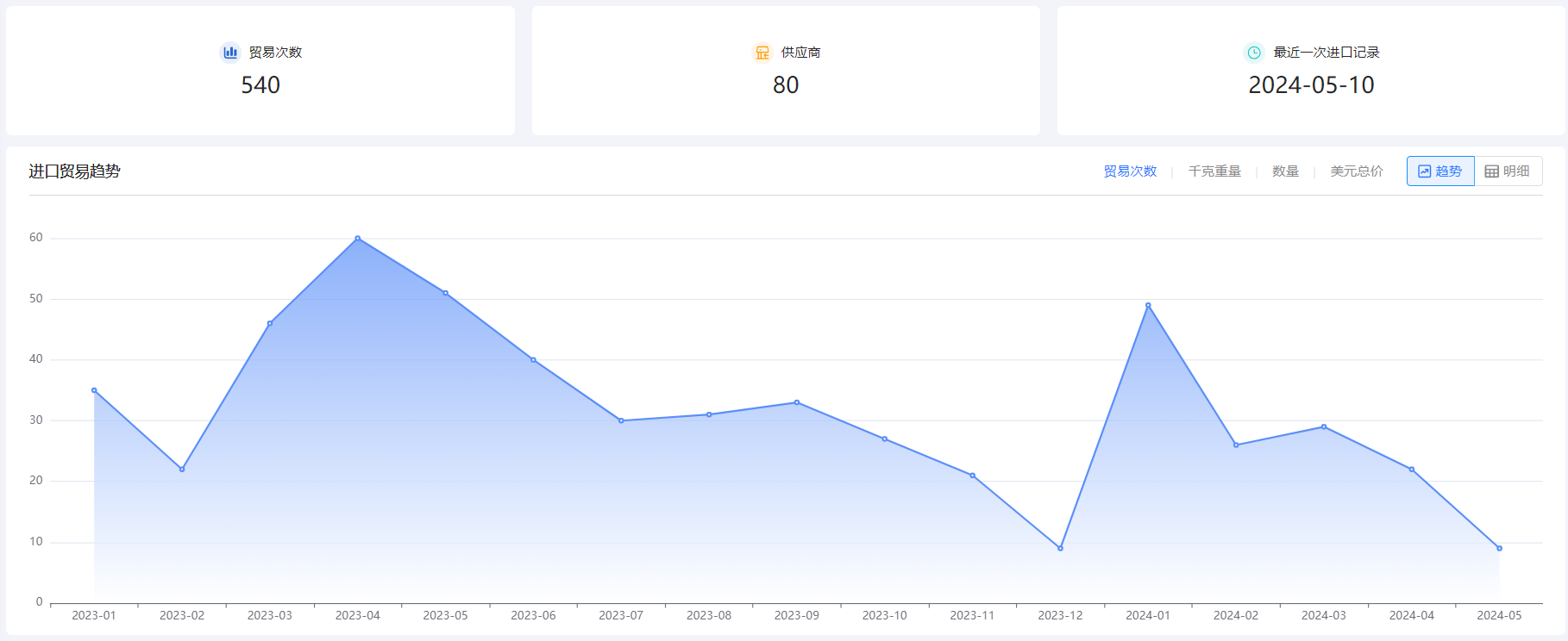 免费海关数据,海关数据,豪门国际海关数据 免费海关数据,海关数据,豪门国际海关数据