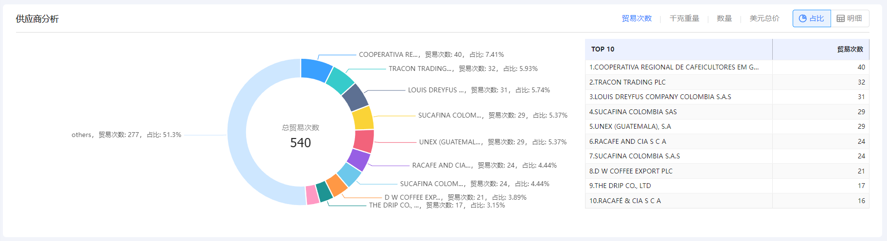 免费海关数据,海关数据,豪门国际海关数据 免费海关数据,海关数据,豪门国际海关数据