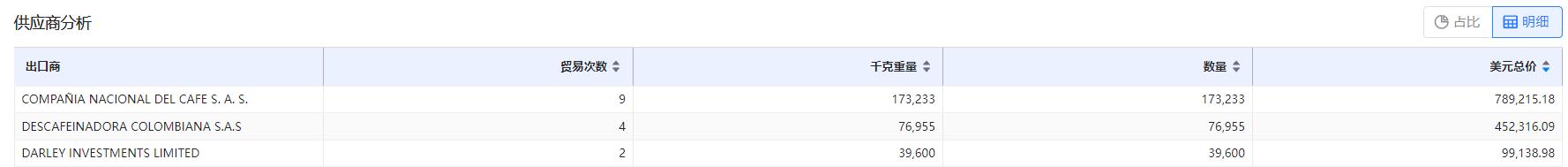 免费海关数据,海关数据,豪门国际海关数据 免费海关数据,海关数据,豪门国际海关数据