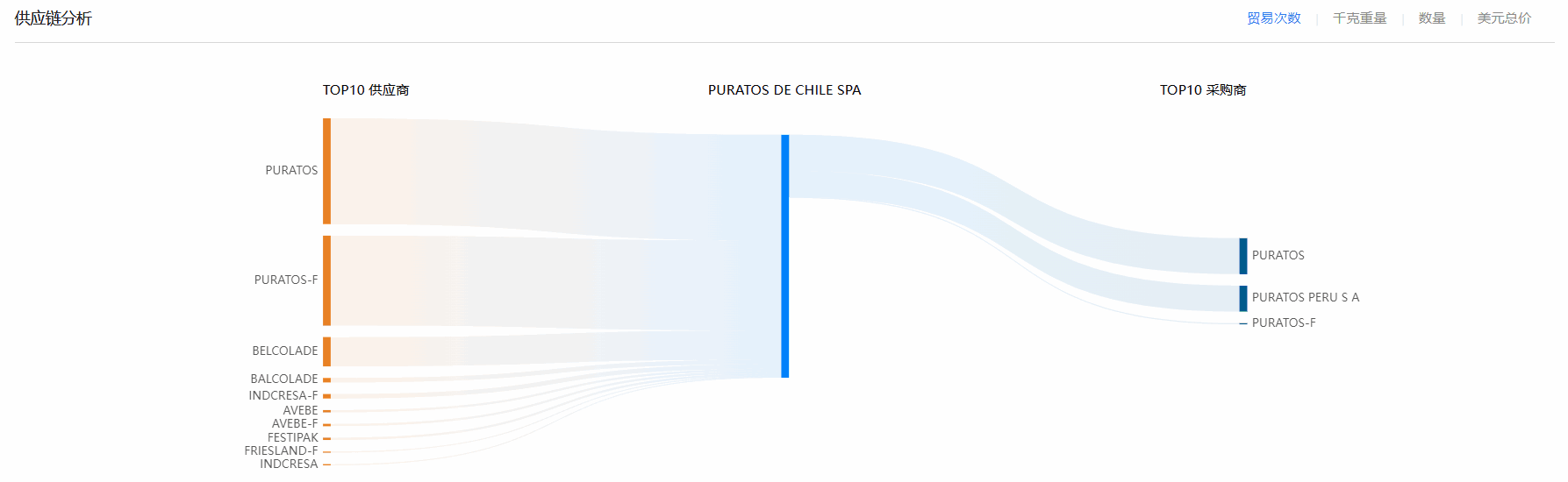 海关贸易数据,智利海关贸易数据,豪门国际智利海关贸易数据