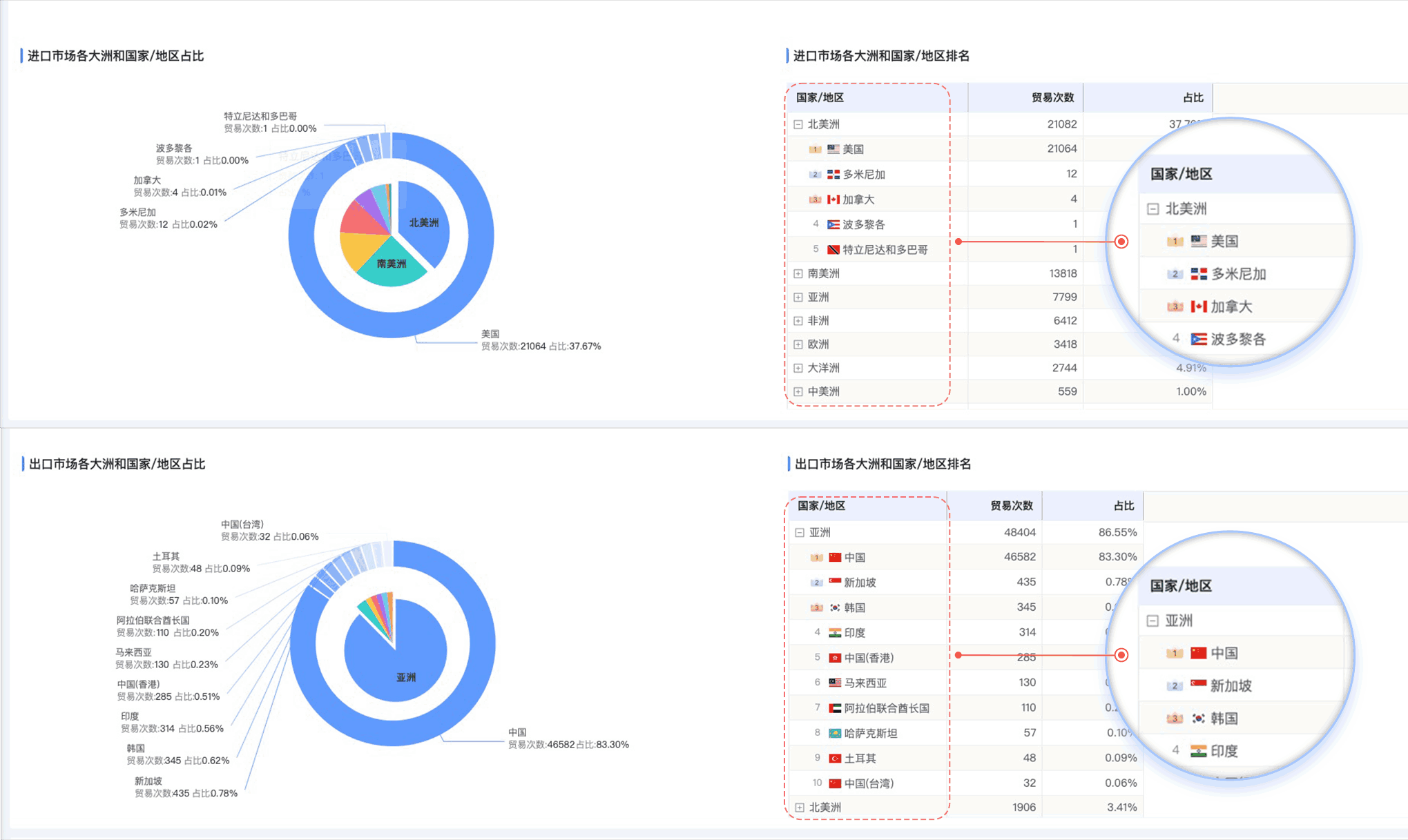 豪门国际,豪门国际外贸通,上海豪门国际
