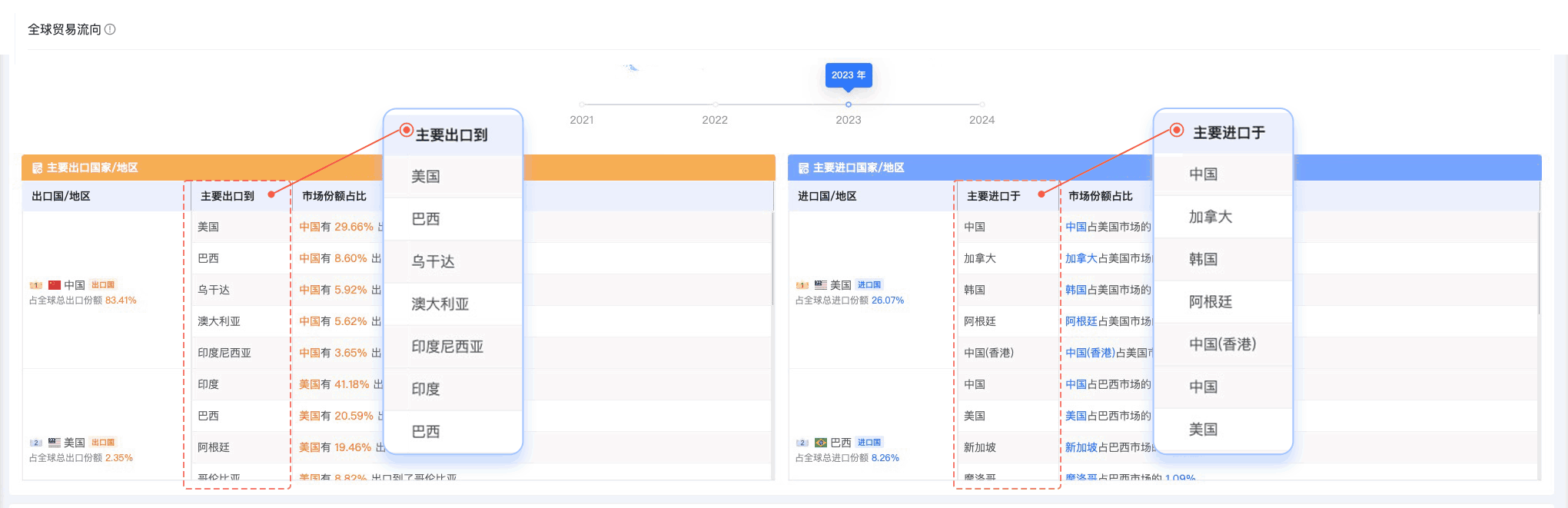 豪门国际,豪门国际外贸通,上海豪门国际