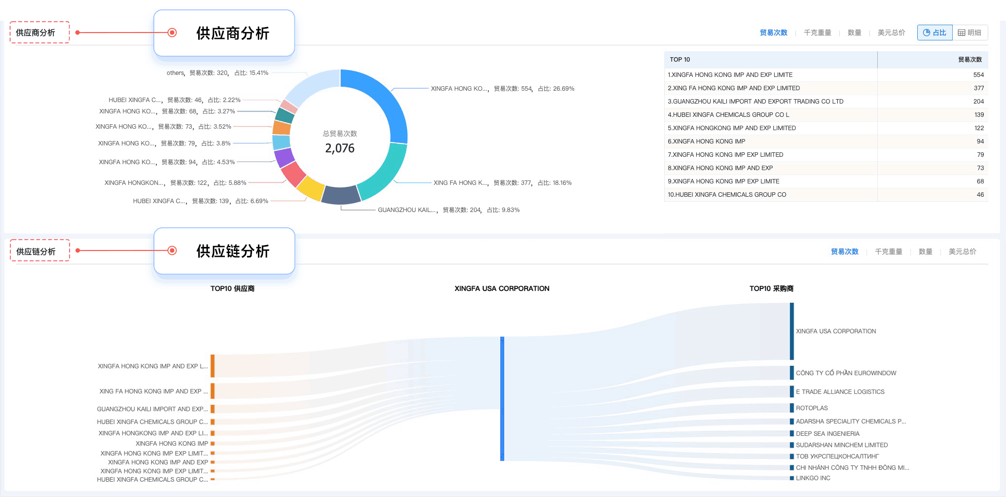 豪门国际,豪门国际外贸通,上海豪门国际
