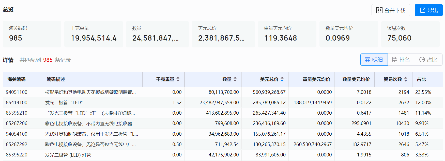 海关数据,豪门国际海关数据,全球海关数据
