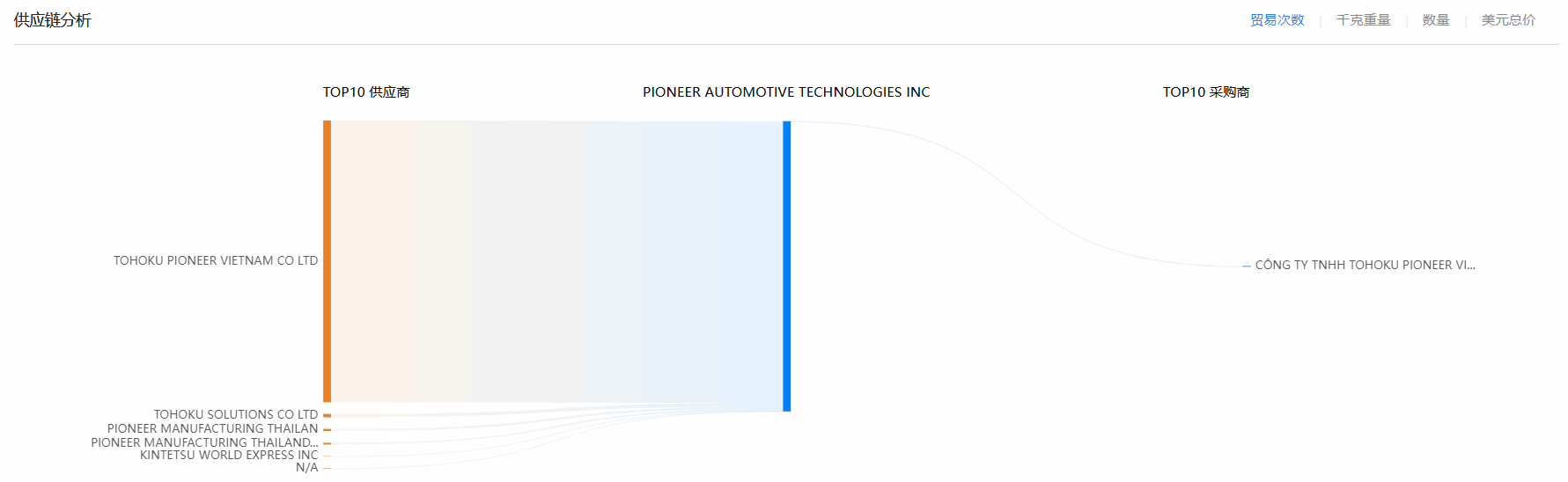 豪门国际,豪门国际海关数据,海关数据 豪门国际,豪门国际海关数据,海关数据