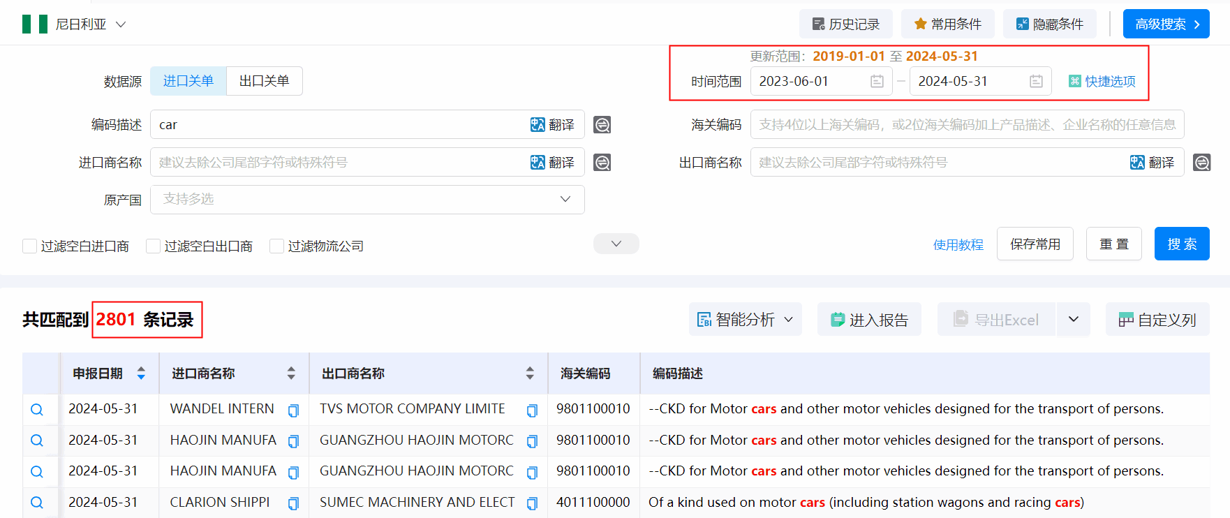 海关数据,尼日利亚海关数据,豪门国际海关数据