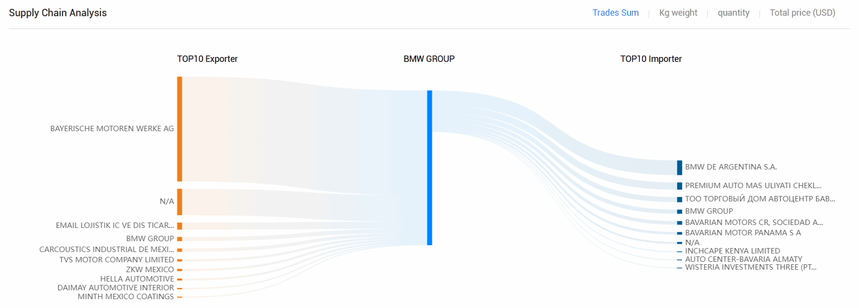 海关数据,豪门国际海关数据,全球海关数据