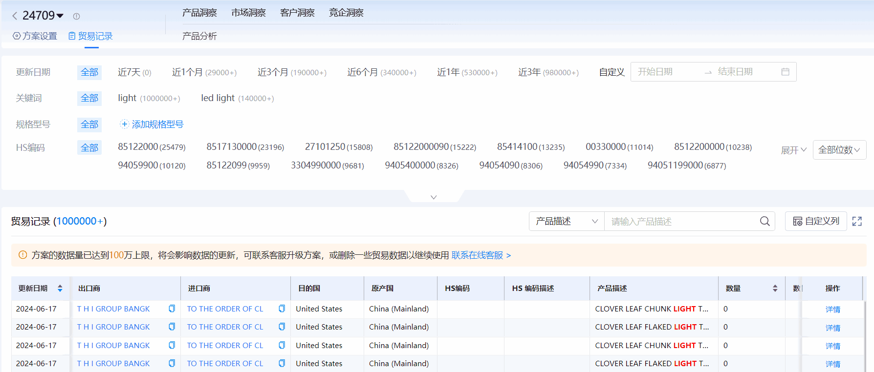 海关进出口数据,进出口数据,豪门国际海关进出口数据