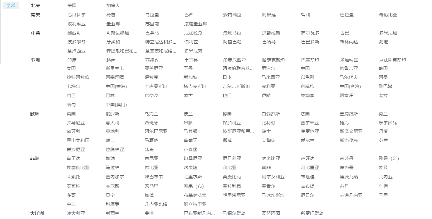 海关数据,豪门国际海关数据,优质海关数据