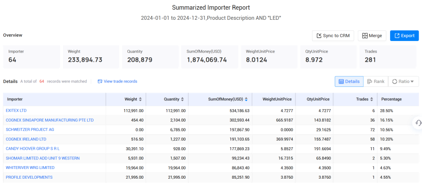 爱尔兰海关数据,海关数据,豪门国际海关数据