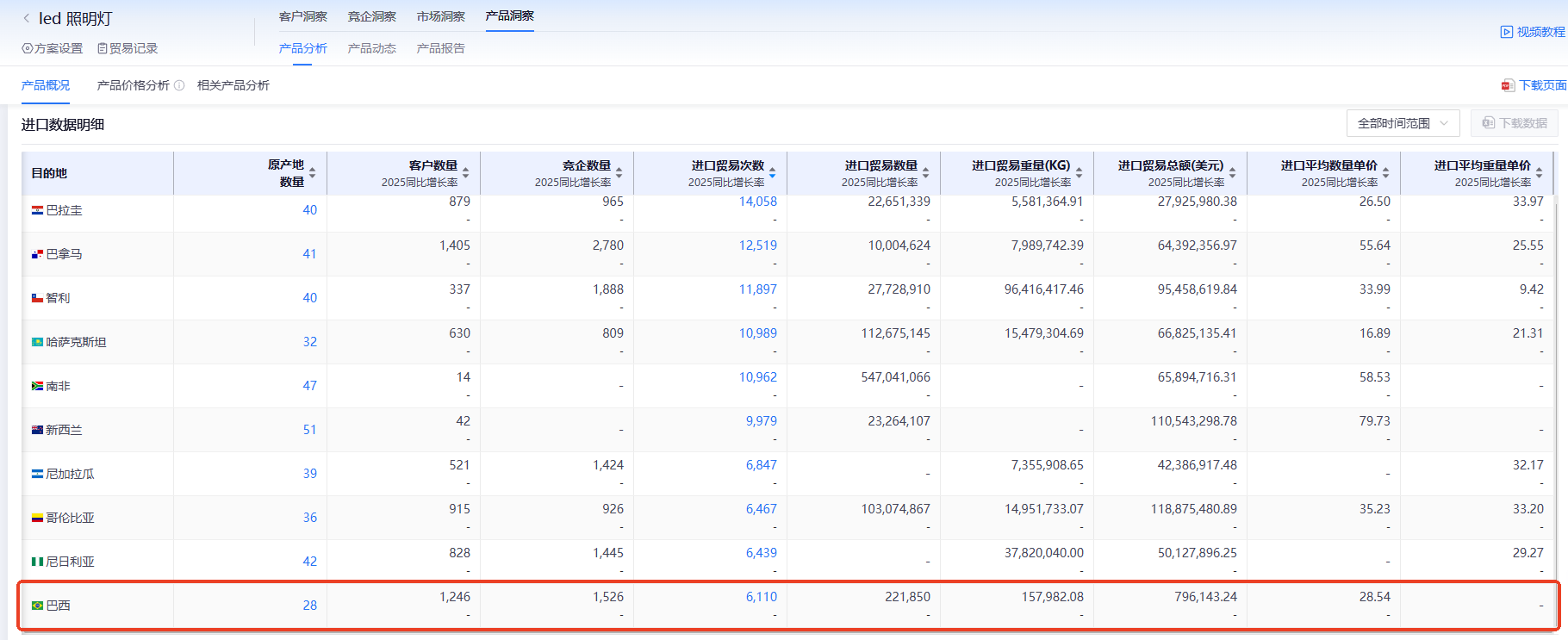 巴西海关数据,海关数据,豪门国际海关数据
