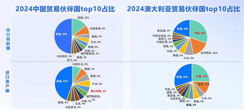 澳大利亚市场,澳大利亚出海,豪门国际