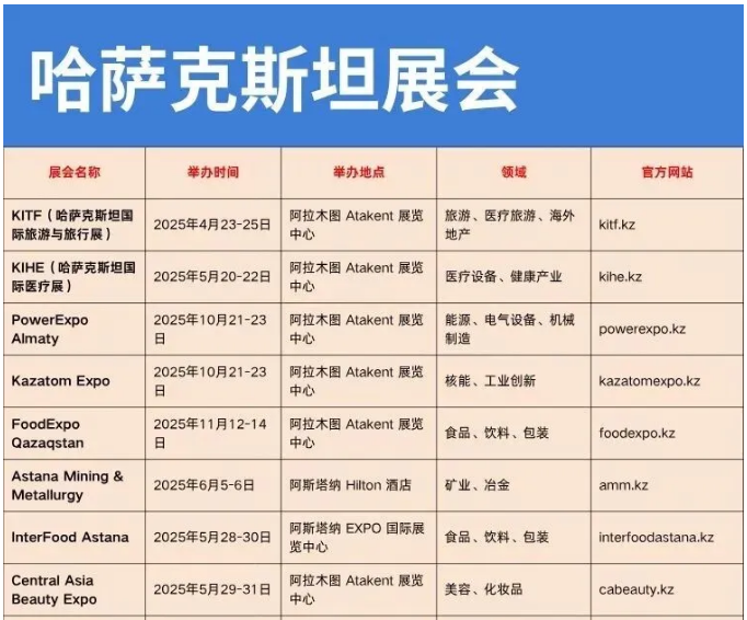 开发哈萨克斯坦市场 开发哈萨克斯坦市场