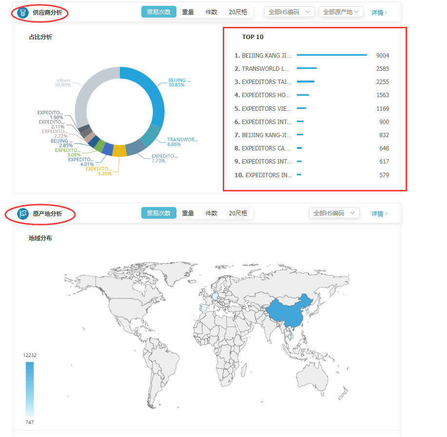 商情雷达-豪门国际,豪门国际，豪门国际数据怎么样